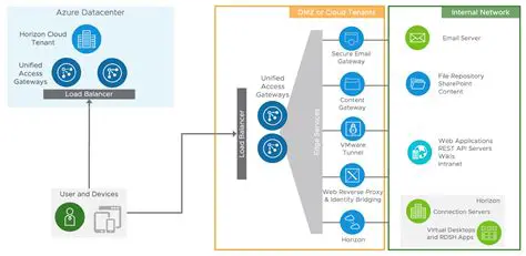 The Need for a Unified Configuration System