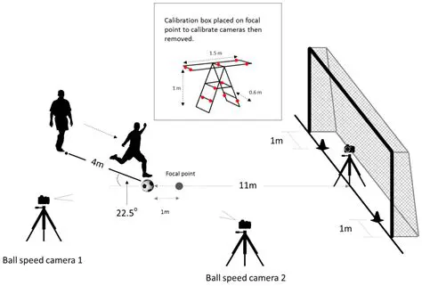 The Physics of Penalty Kicks