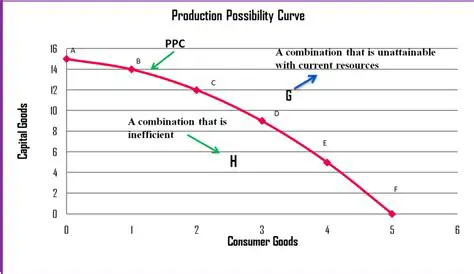 The Possibility of Two Stages