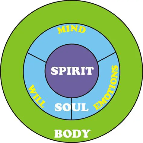 The Power of the Human Spirit