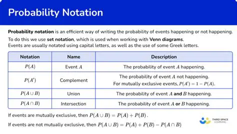 The Probability of Not Rain