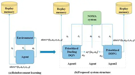 The Problem of Production Path Balance