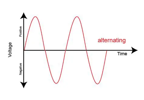 The Problem with Current Schema
