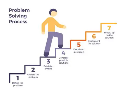 The Problem with Defining Success
