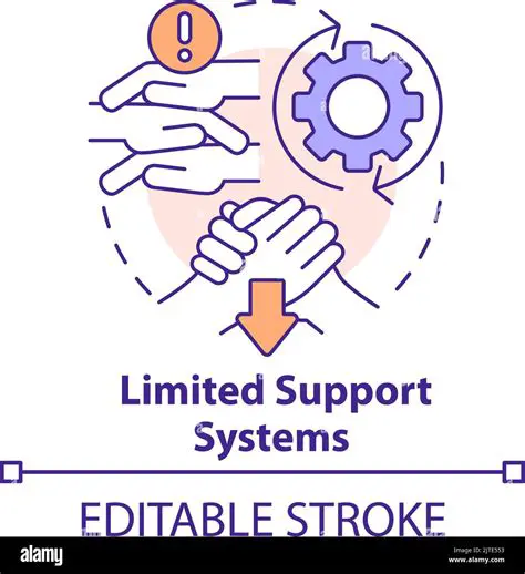 The Problem with Limited Support