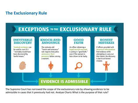 The Purpose of the Exclusionary Rule