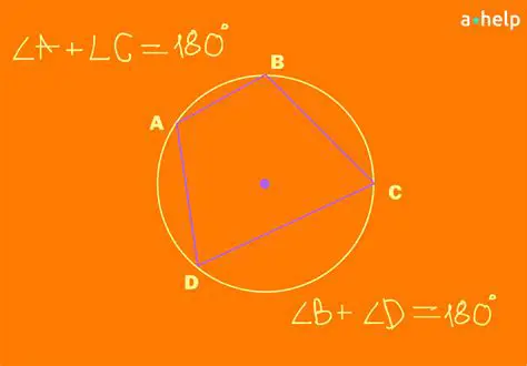 The Regular Polygon Inscribed in a Circle
