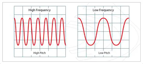 The Relationship Between Frequency and Pitch