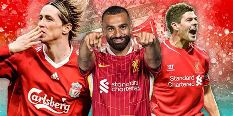 The Resurgence of Liverpool