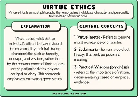 The Role of Knowledge in Virtue