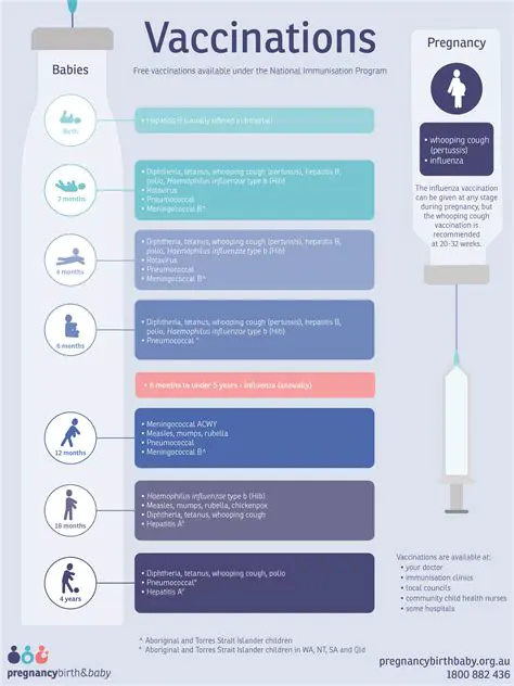 The Role of Mothers in Basic Immunization