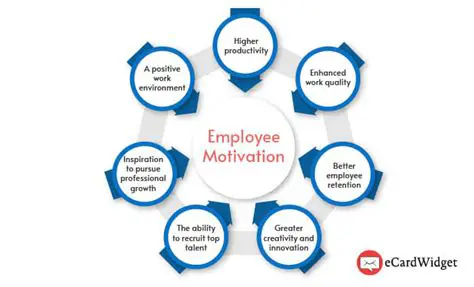 The Role of Motivation in Employee Performance
