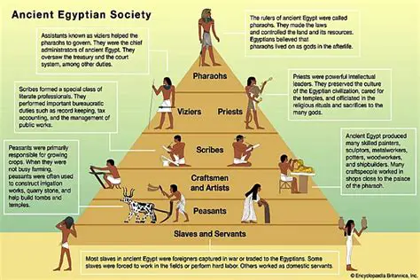 The Role of Religion in Ancient Egyptian Society