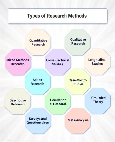 The Role of Research Motivation in Academic and Professional Settings