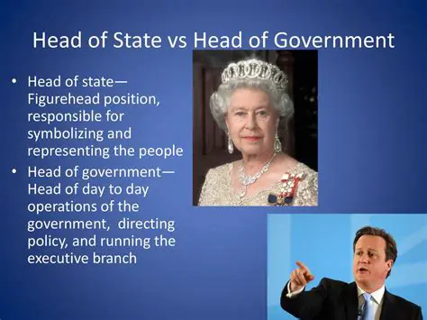 The Role of the Head of Government