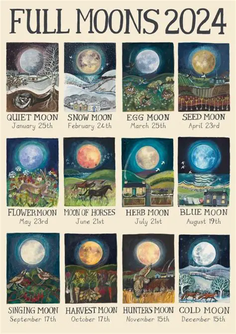 The Science Behind the Full Moon