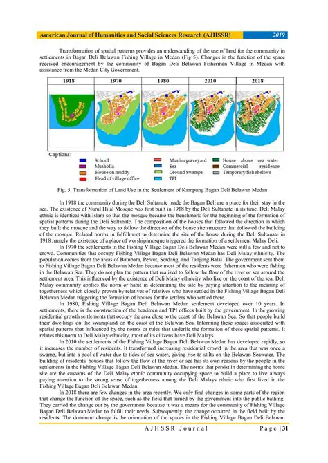 The Significance of Space Transformation in Bagan Deli Belawan Fishermen Village