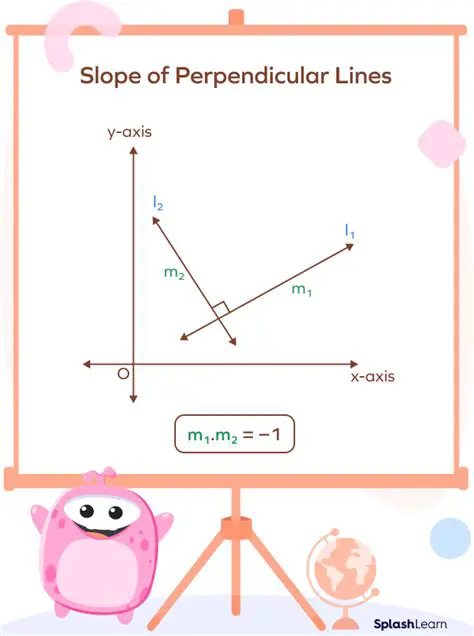 The Slope of Perpendicular Line s