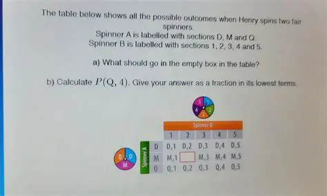 The Spinner and Its Outcomes