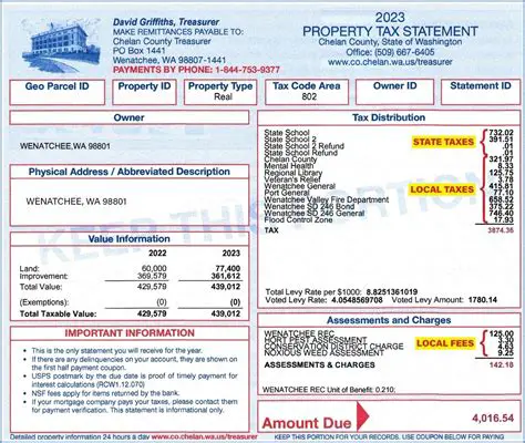 The Statement that Proves the Property