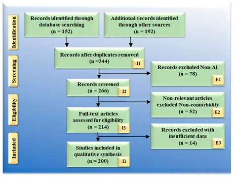 The Steps Involved in Division