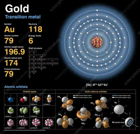 The Structure of a Gold Atom