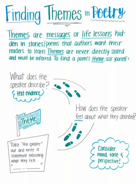 The Style and Themes of the Poem