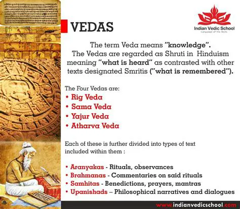 The Vedas on the Nature of Reality