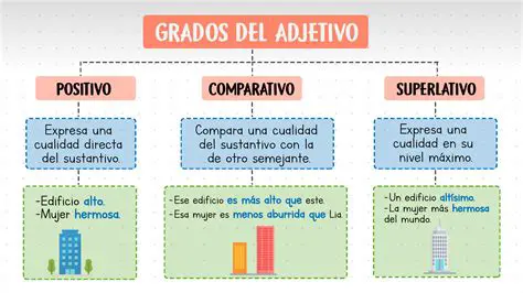 Tips para Identificar Adjetivos