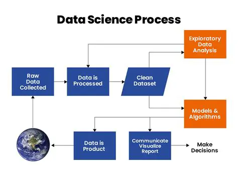 Tools and Techniques Used in EDA