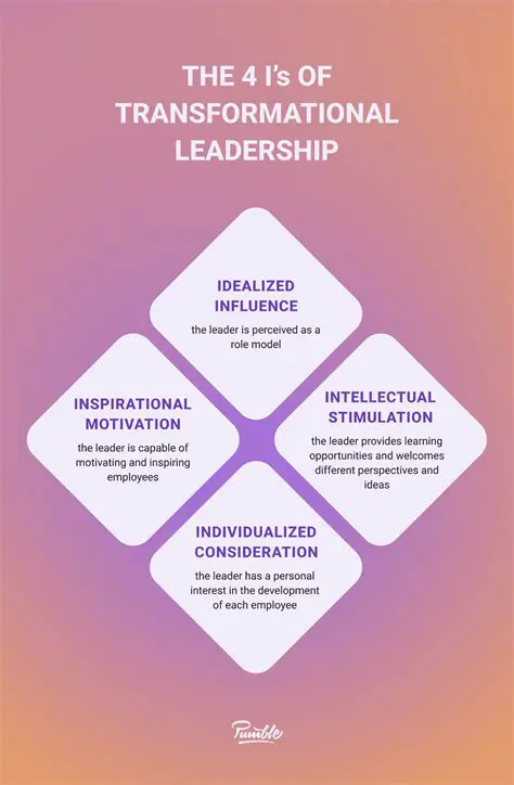 Transformational Leadership Development