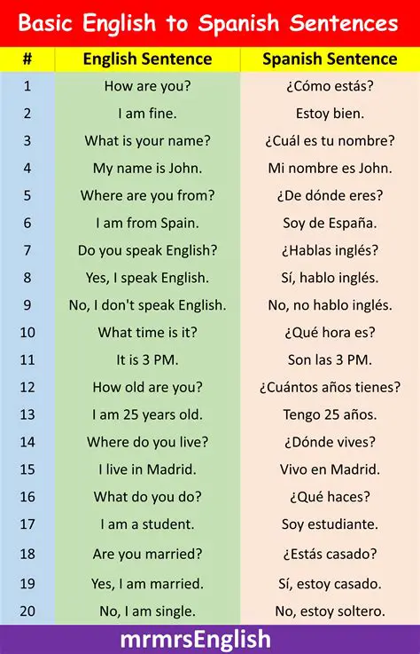 Translate the English Sentences into Spanish using the Letters as Clues