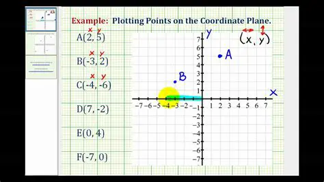 Translation of Points in a Coordinate Plane
