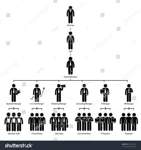 Tree Hierarchy Organization