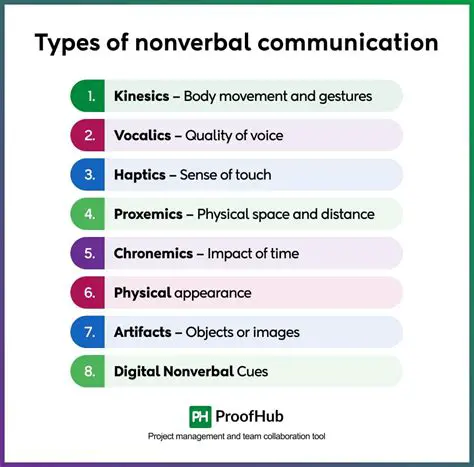 Types of Nonverbal Communication