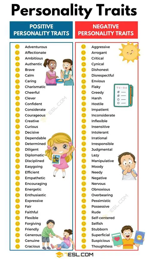 Understand personality traits