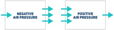 Understanding Airflow Rate and Pressure