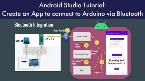 Understanding Bluetooth Connectivity on Android