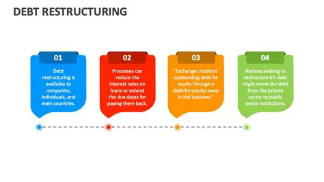Understanding Credit Restructuring