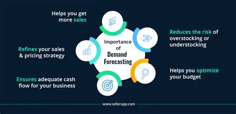 Understanding Demand and Assessing Business Operations