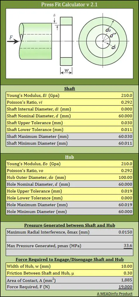 Understanding FIT Calculator