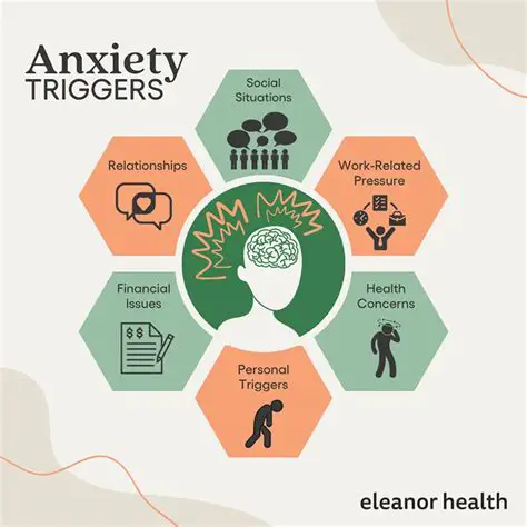 Understanding Future Anxiety in Correctional Students