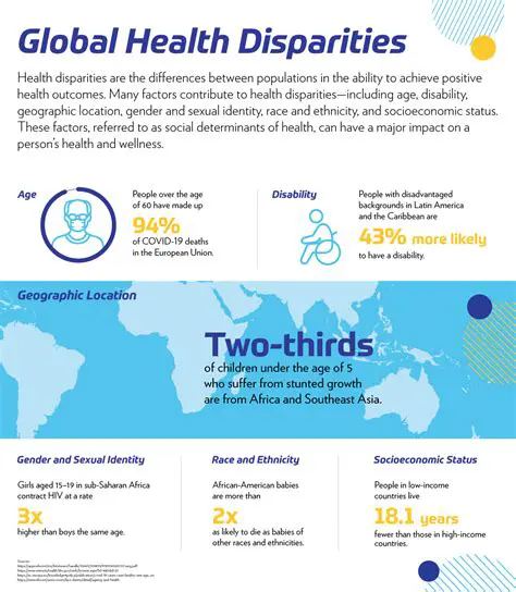 Understanding Health Disparities