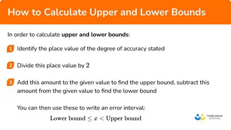 Understanding Lower Bounds