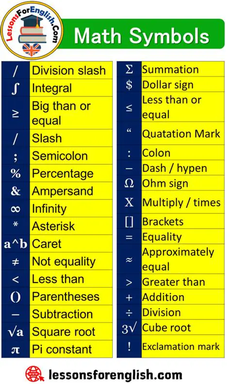 Understanding Mathematical Symbols
