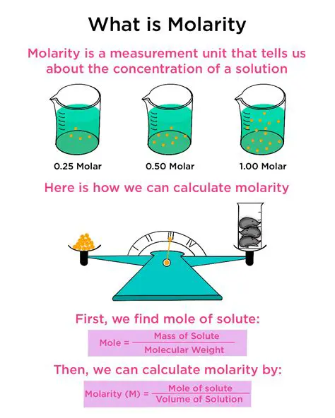 Understanding Molarity and Its Importance