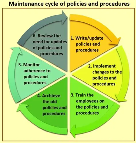 Understanding Policies in ZenStack