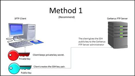 Understanding SSH Failure in Image Builder