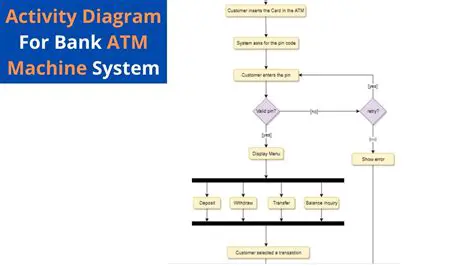 Understanding the Basics of ATM Transactions