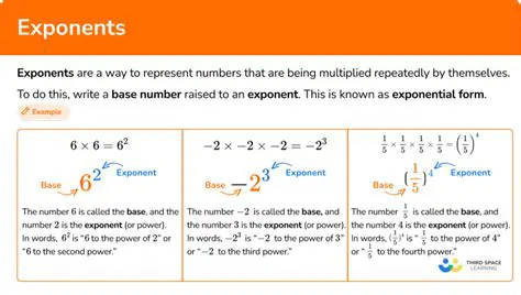 Understanding the Basics of Exponents